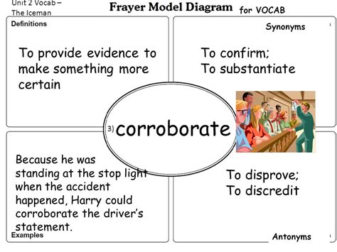 disprove synonym